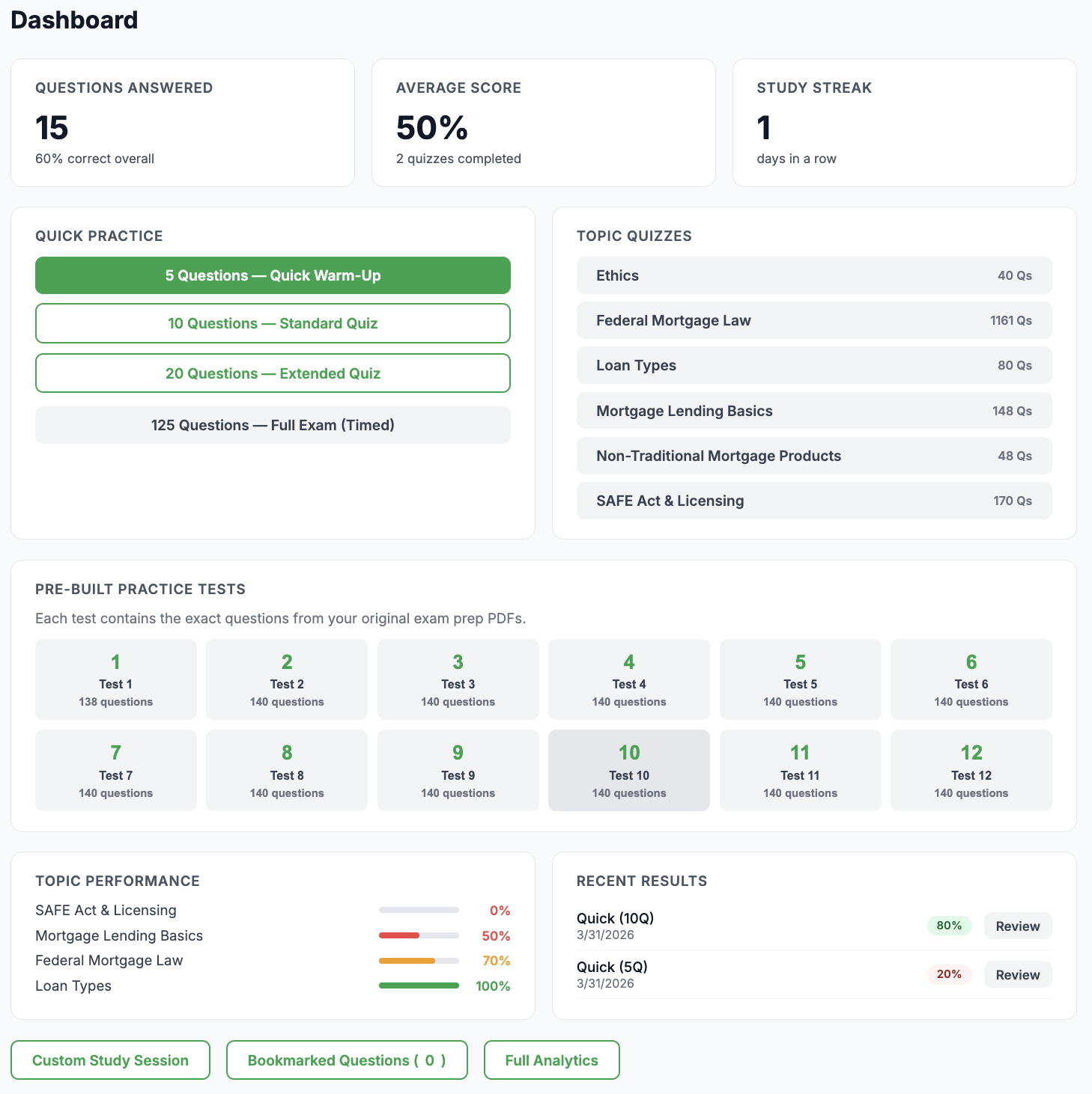 Pro Portal Dashboard — practice tests, topic quizzes, and performance tracking